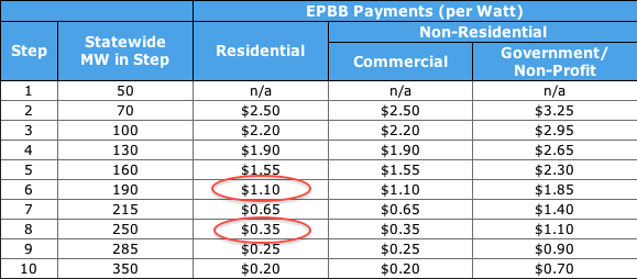 Us Dept Of Energy Solar Rebates